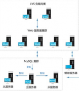 北京哪家公司是自定義OA系統(tǒng)??？