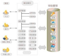 北京軟件公司哪家比較好？我想開發(fā)一款管理軟件