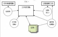 廣州這邊哪家OA公司比較好？