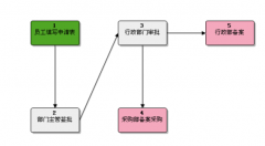 深圳OA辦公軟件哪家比較好？