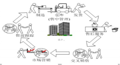 深圳OA哪家的比較好？哪家OA做得比較完善？