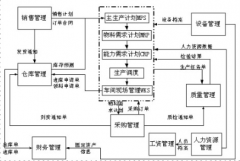 深圳有哪家OA管理系統(tǒng)做得比較好？ 價格又實惠？