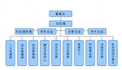 深圳有哪些OA系統(tǒng)公司？誰家做得比較好？