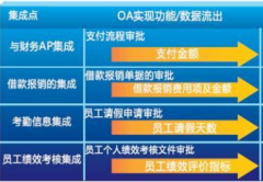 深圳OA辦公軟件哪家好?。?>
            </a>
        </div>
        <h4 class=