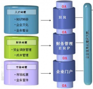南京的OA軟件，有哪些？哪家的服務(wù)比較好？