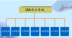 長沙有做OA系統(tǒng)的軟件公司嗎？要和手機(jī)綁定的那種