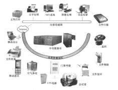 在合肥這邊想做OA辦公系統(tǒng)，有那些比較好的公司？？