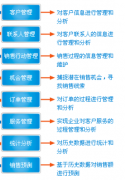 哪個(gè)CRM客戶關(guān)系管理培訓(xùn)課程最好？CRM對(duì)公司來說有什么優(yōu)缺點(diǎn)？