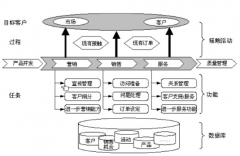 crm管理系統(tǒng)怎么樣？好不好用?。?>
                    </a>
                </div>
                <div   id=