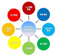 erp是什么意思？