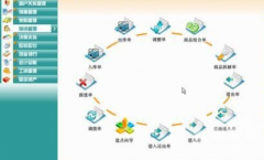 ERP是什么系統(tǒng)？簡單點說