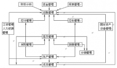 ERP中文是什么意思??？