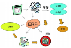 什么是ERP管理？