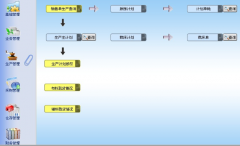 ERP等操作系統(tǒng)是什么？