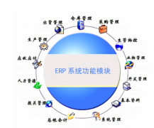 什么是ERP技術(shù)?。?>
                    </a>
                </div>
                <div   id=