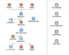 ERP系統(tǒng)的優(yōu)缺點(diǎn)？