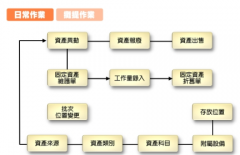 哪個(gè)ERP系統(tǒng)最好？