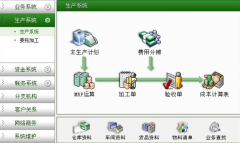 ERP的實(shí)施要特別注意哪些問題？