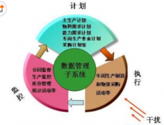 ERP軟件有多少種？有名的都有哪些？