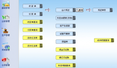 ERP對(duì)企業(yè)有什么好處？