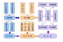 ERP軟件的價(jià)格怎么樣？貴嗎？
