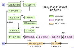 ERP軟件價(jià)格？