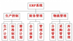 ERP如何影響企業(yè)競爭優(yōu)勢(shì)？