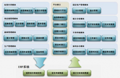 ERP究竟幫助企業(yè)解決了哪些問題？