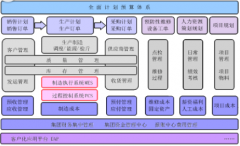 erp對(duì)企業(yè)的作用？