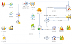 如何運用ERP進行生產(chǎn)管理？