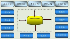 ERP的特點和發(fā)展
