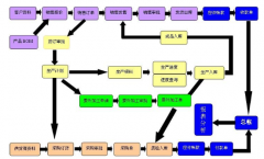 什么是企業(yè)ERP系統(tǒng)？