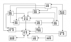 ERP是系統(tǒng)還是軟件？