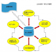 ERP管理軟件是什么？