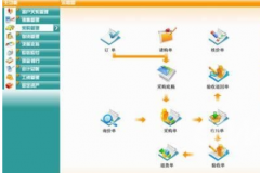 ERP,CRM和OA的區(qū)別和聯(lián)系？ERP都包括什么？