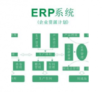ERp實施中關(guān)鍵點(diǎn)有哪些？