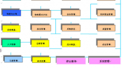 企業(yè)上ERP與BRP有什么關(guān)系？要詳細(xì)的解釋
