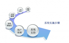 erp未來的發(fā)展前景！ERP和電子商務(wù)的區(qū)別？