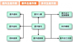 誰知道在哪能下到免費(fèi)的ERP軟件？