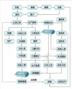 服裝ERP誰的最好？
