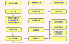 什么是印刷ERP生產(chǎn)管理系統(tǒng)？生產(chǎn)管理包括哪些項(xiàng)目？