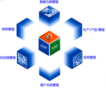 倉庫ERP系統(tǒng)怎么操作？倉庫ERP系統(tǒng)哪個好？