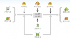 求適合電子商務公司用的ERP系統(tǒng)