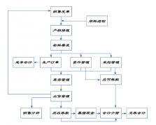 機械制造erp的廠家有哪些？