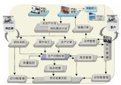 機械erp軟件都有哪些？有哪些好用erp軟件呢？