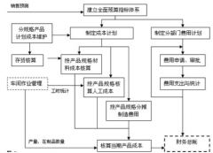 機械制造行業(yè)用什么ERP好？？？