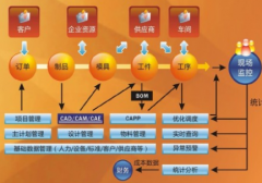 有沒有好一點的模具ERP管理軟件？模具廠如何實施ERP？