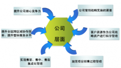 ERP系統(tǒng)對(duì)企業(yè)庫存管理有哪些幫助？