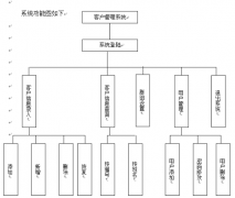 免費的客戶管理軟件怎么樣？安全嗎？