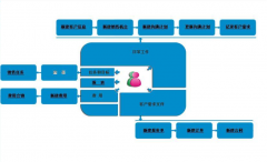 客戶管理軟件的好處是什么？